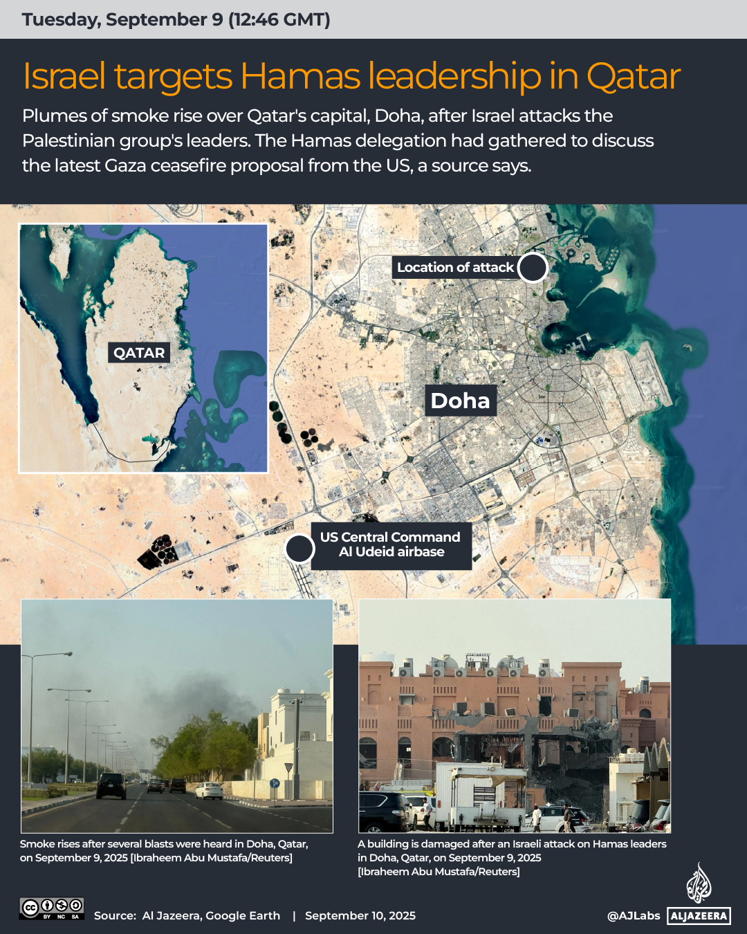 media-interactive_israel_attacks_nations_sept10_2025-02-1757521644